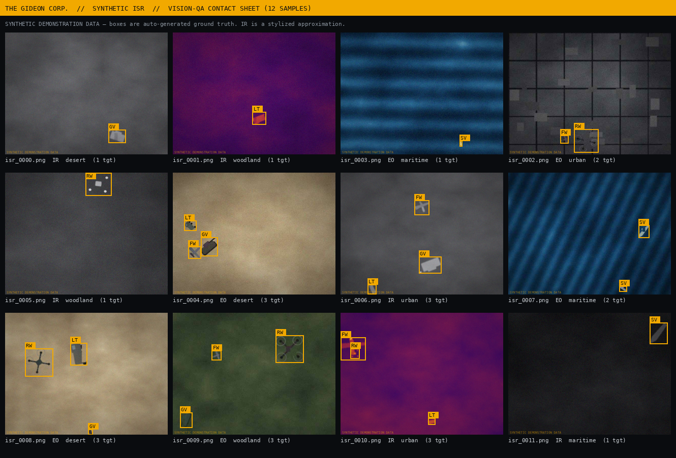Synthetic ISR labeled imagery samples