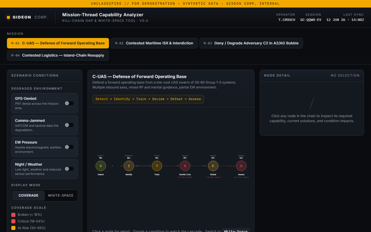 Mission-thread kill-chain capability analyzer